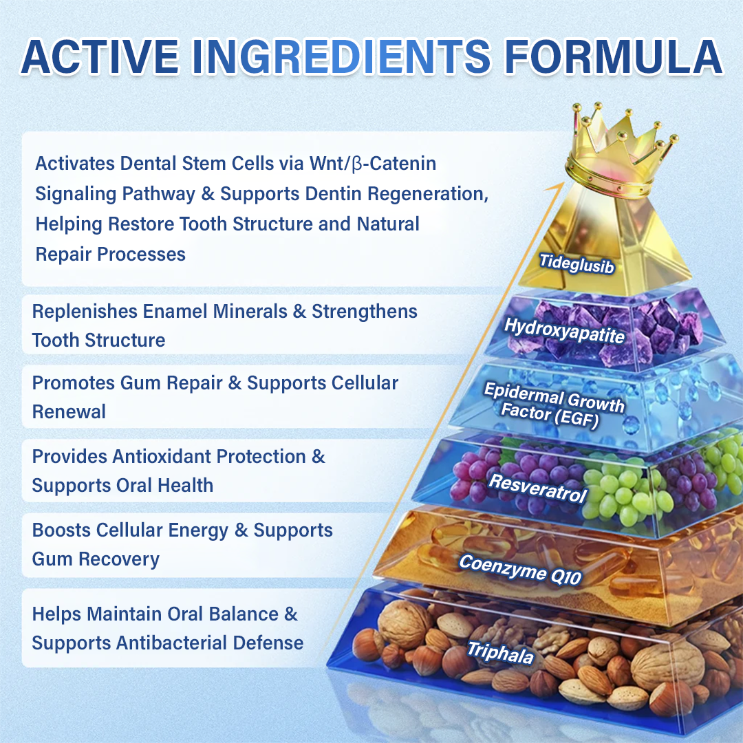Ceoerty® Tooth & Gum Repair Fast-Dissolving Microneedle Patch