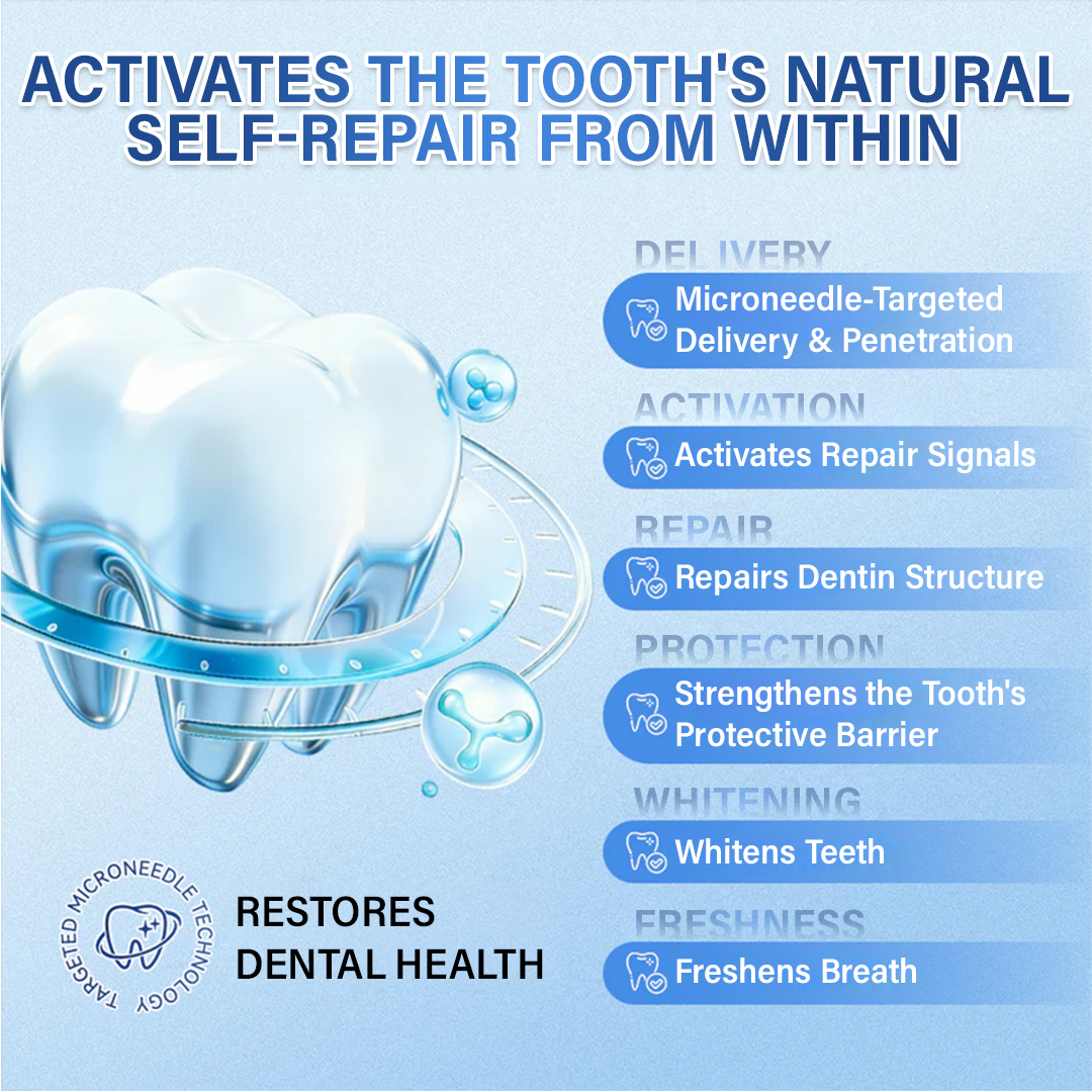 Ceoerty® Tooth & Gum Repair Fast-Dissolving Microneedle Patch