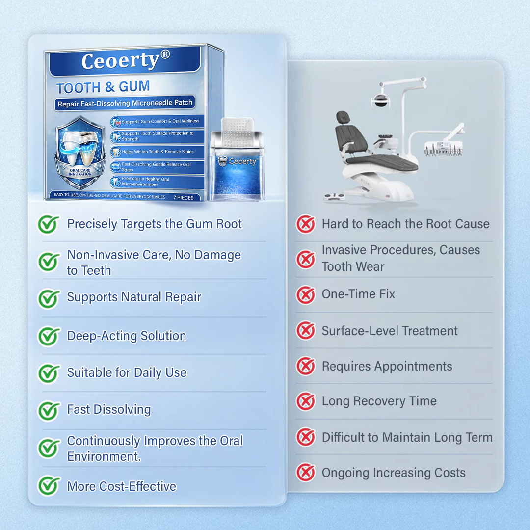 Ceoerty® Tooth & Gum Repair Fast-Dissolving Microneedle Patch