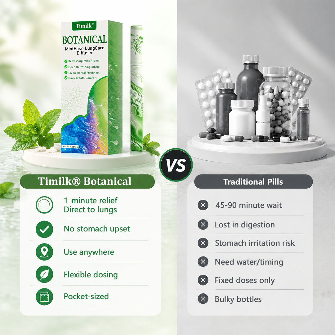 Timilk® Botanical MintEase LungCare Diffuser