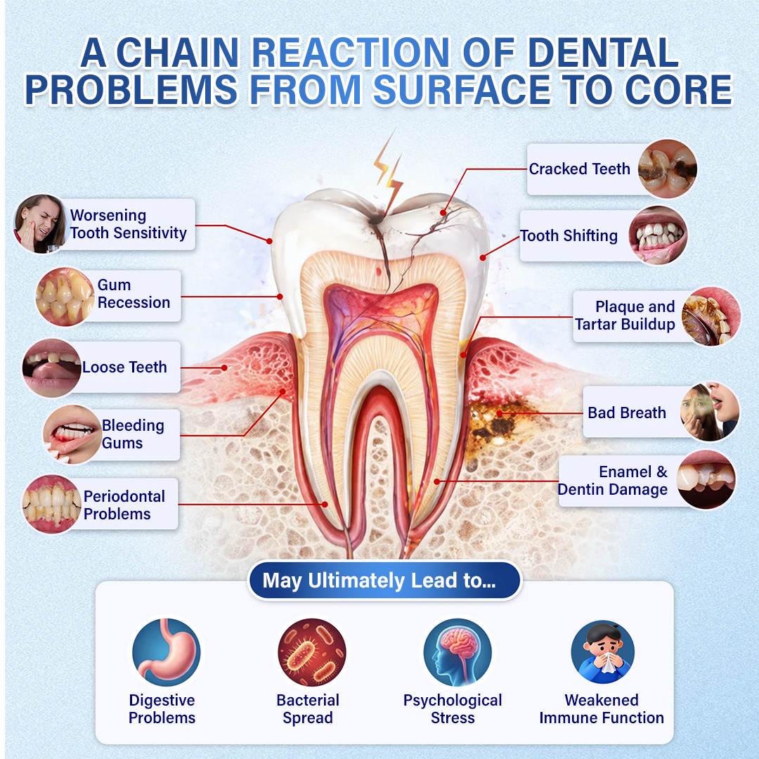 Ceoerty® Tooth & Gum Repair Fast-Dissolving Microneedle Patch